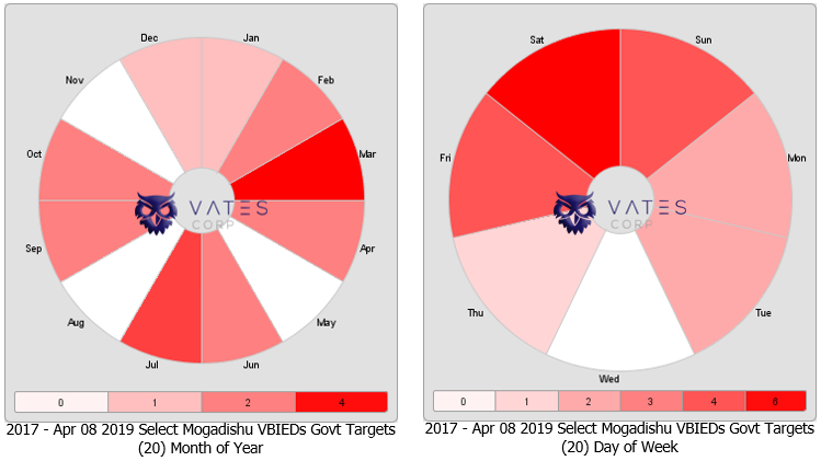 Vates Corp Jan 01 2017 - Apr 08 2019 Select Mogadishu Somalia VBIEDs Govt Targets Month/Day of Year